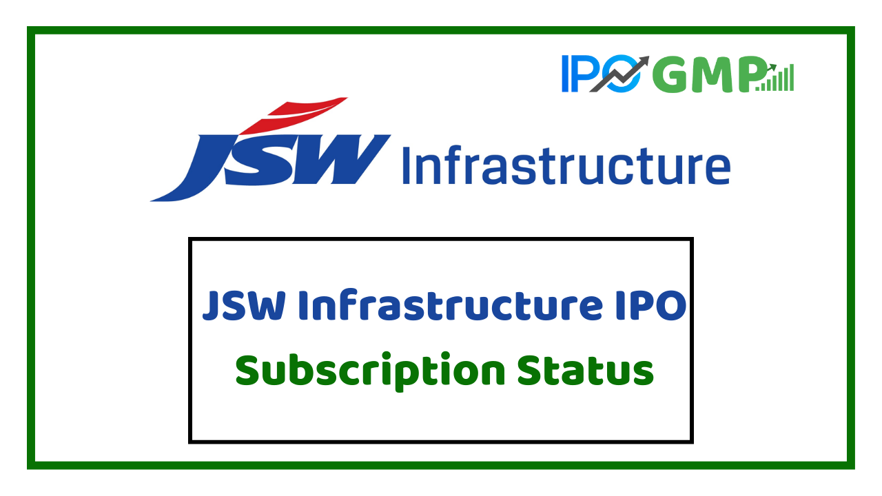 JSW Infrastructure IPO Subscription Status