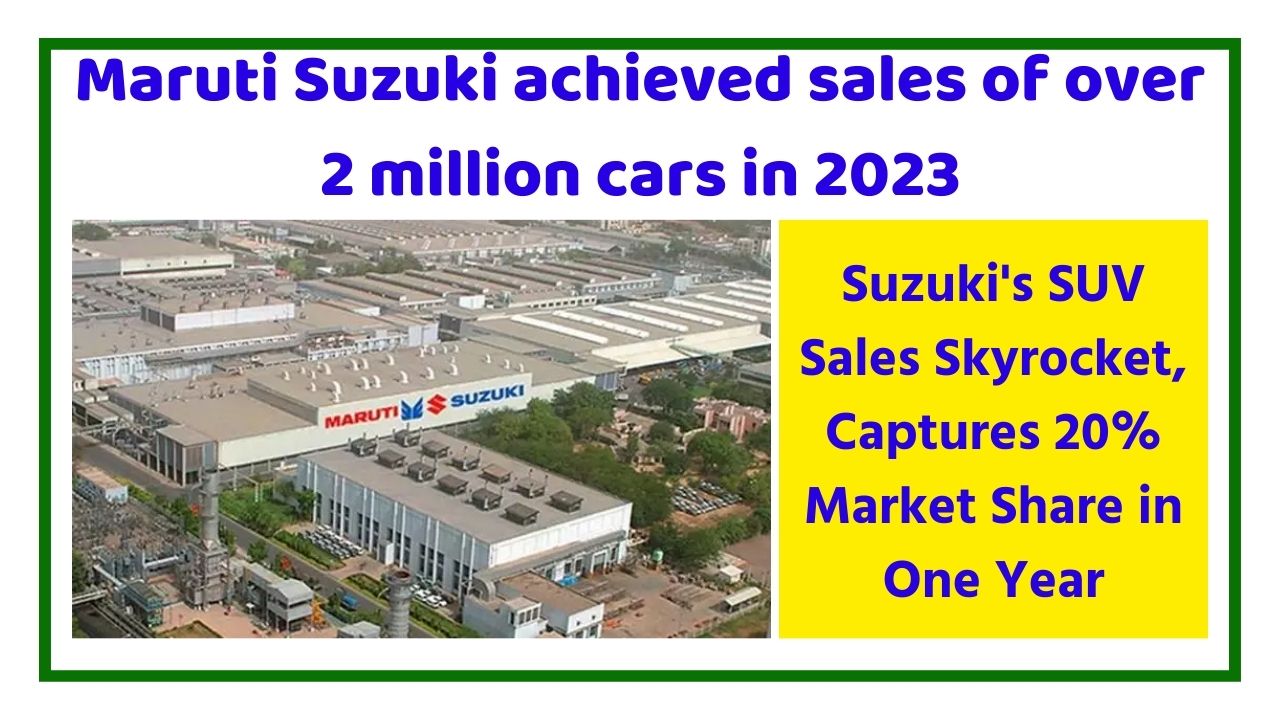 Maruti Suzuki achieved sales of over 2 million cars in 2023, with its SUV market share doubling to 20% within a single year.