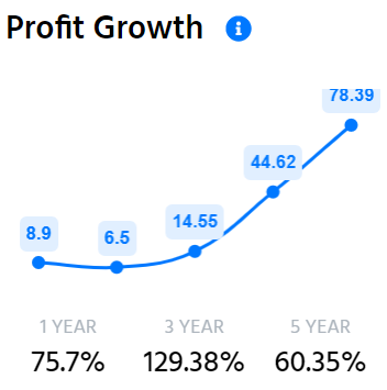 KPI Green Energy Limited Share: Last 5 Years’ Financial Condition
