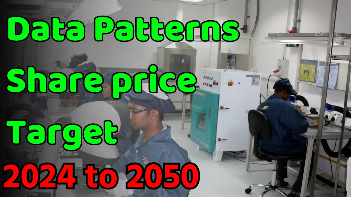Data Patterns Share price Target