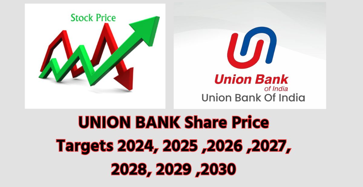 UNION BANK Share Price Targets 2024, 2025 ,2026 ,2027, 2028, 2029 ,2030